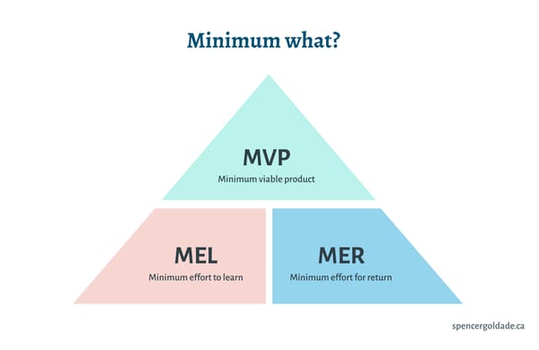 Is your team obsessed with building MVPs? It's time to rethink.